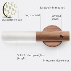 Magnetic Cigarette Light