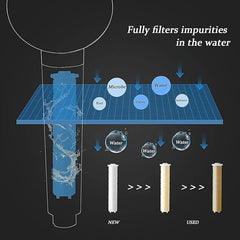HIGH PRESSURE SHOWER HEAD